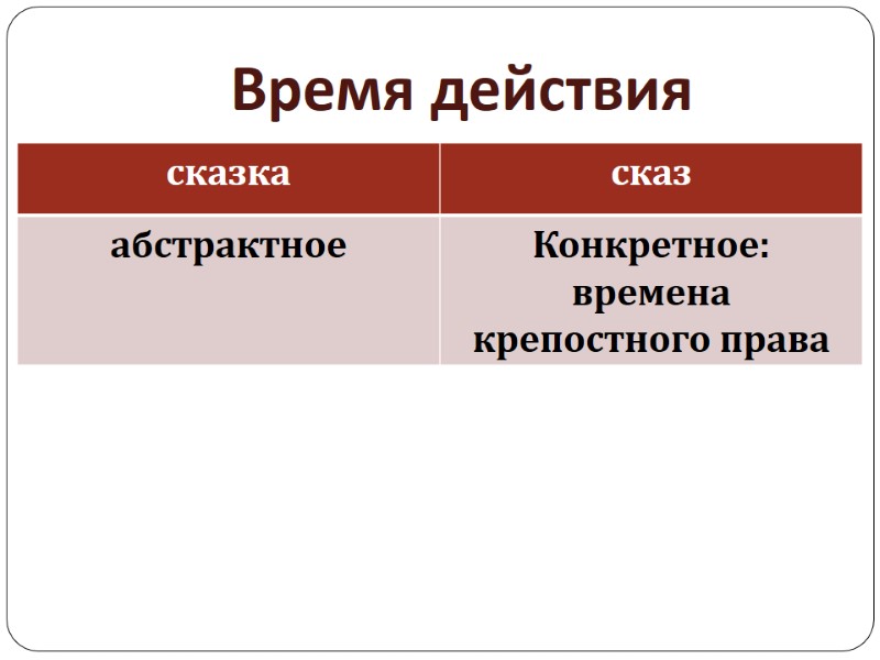 Время действия